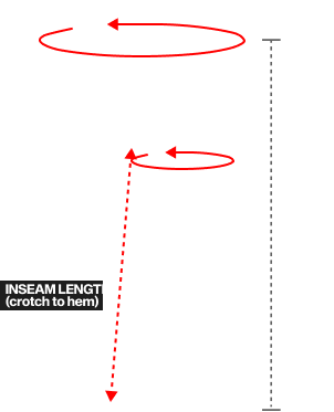 How to measure