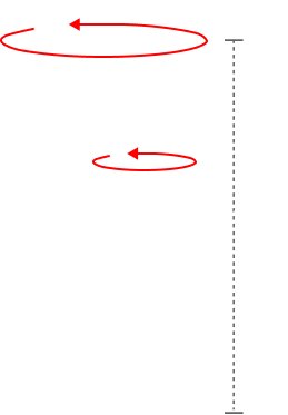 How to measure