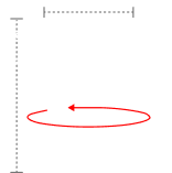How to measure