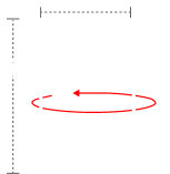 How to measure
