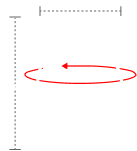How to measure
